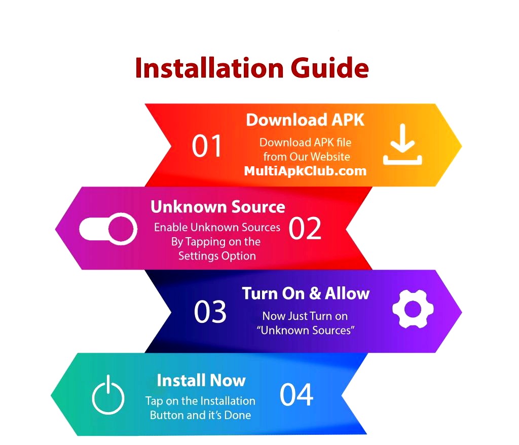 installation guide multiapkclub 1